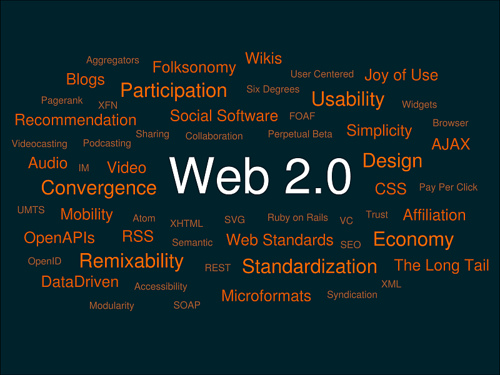 web 2.0 mind map