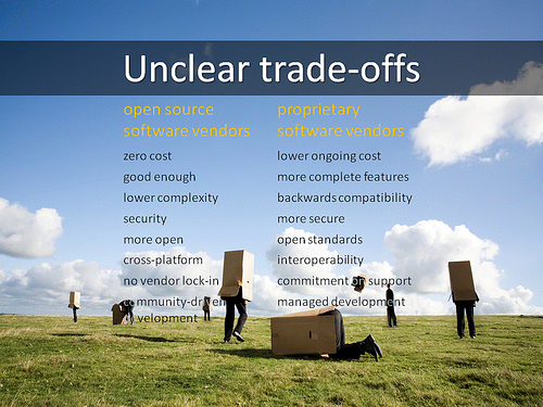 unclear trade-offs