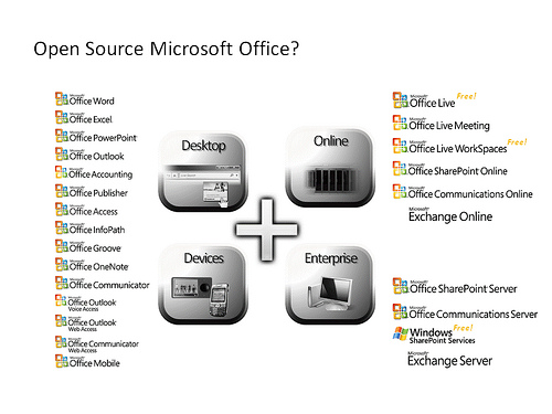 Open Source Microsoft Office?