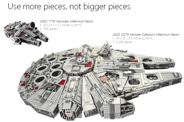 Use more pieces, not bigger pieces